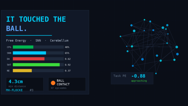 Ball Contact — What 4 Changes Made It Work