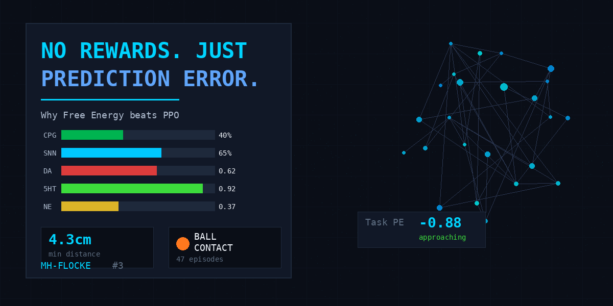Why We Replaced Reward Shaping with Free Energy