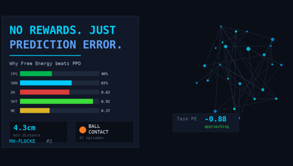 Why We Replaced Reward Shaping with Free Energy