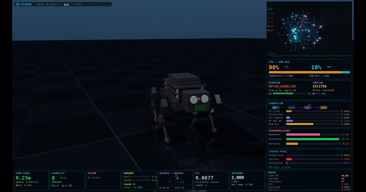 From Simulation to Walking Robot: MH-FLOCKE on Real Hardware
