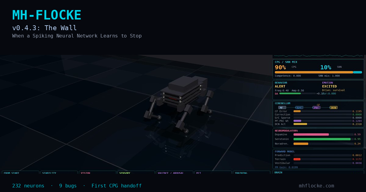 v0.4.3: The Wall — When a Spiking Neural Network Learns to Stop